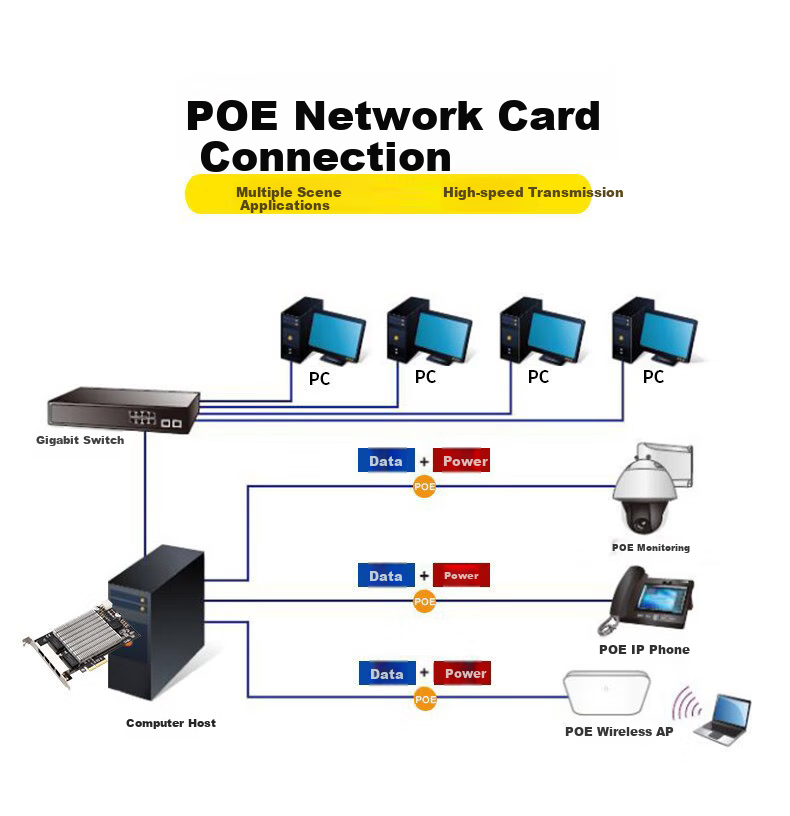 PERCKO POE Powered Ethernet Card I350-T2 Industrial Camera Vision Machine Vision Camera Acquisition Card Compatible with Single, Dual, And Quad Ports Gigabit Ethernet Power Over Ethernet (PoE) Network Card 3