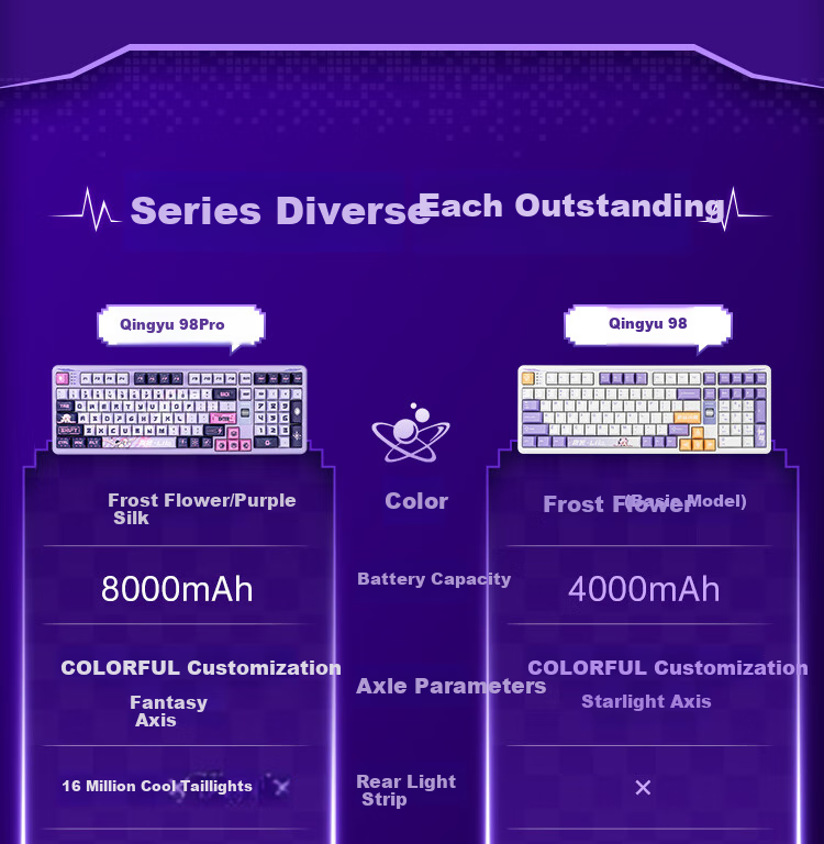 Colorful Xingchi 87 Magnetic Axis Keyboard Yinji IP Esports Custom Mechanical Wired Hot-Swappable Aluminum Keyboard Magnetic Standard Edition Phantom Night Black Biluo Star Axis 4