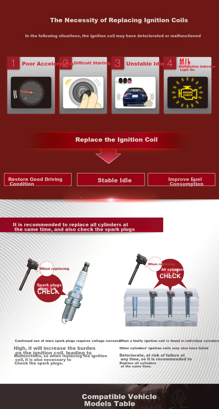 NGK Ignition Coil U5099 Single Pack for Honda CR-V/Odyssey/7th Generation Accord 3