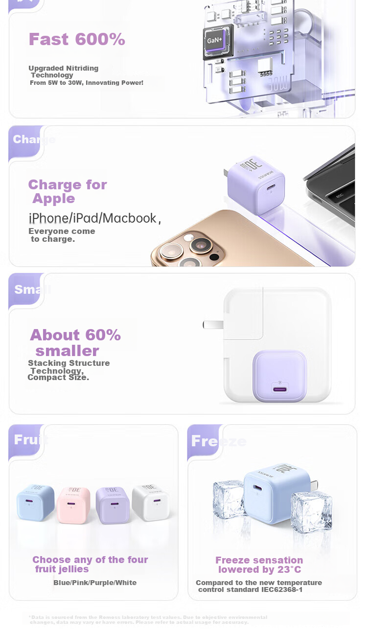 ROMOSS 300W GaN Charger, Apple IPhone 16/15 Charging Head, PD20W Fast Charging, Compatible with 14 Pro Max/Plus Phones, IPad Air Tablet, Type-C Plug 7