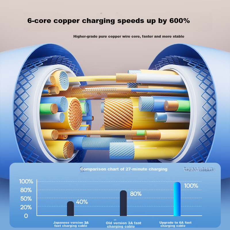 Baseus Data Cable Three-In Charging Cable 6A Fast Charging 100W/66W Huawei Honor Charging Cable Compatible with Apple 8-14 Type-C Android Phones Xiaomi One-To Car Charger 3