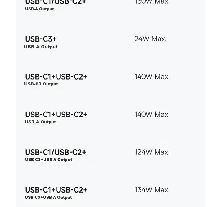 Baseus 140W GaN Charger Set with Display, Type-C Multi-Port PD Fast Charging 100W Phone Charger for Laptops And IPhone 17 Xiaomi 120W Silver 33
