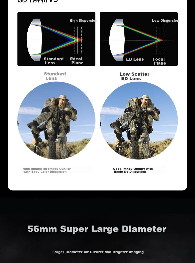 Leaysoo Eagle Eye 12X56ED Large Eyepiece Wide-Angle High-Definition High-Magnification Nitrogen-Filled Waterproof Monocular Telescope for Outdoor Concerts 6