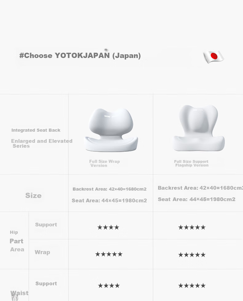 Youtengyouju YOTOK (Japan), Genuine Lumbar Support Cushion, Long-Sitting Office Chair Pad, Integrated Backrest, Car Seat Cushio 5