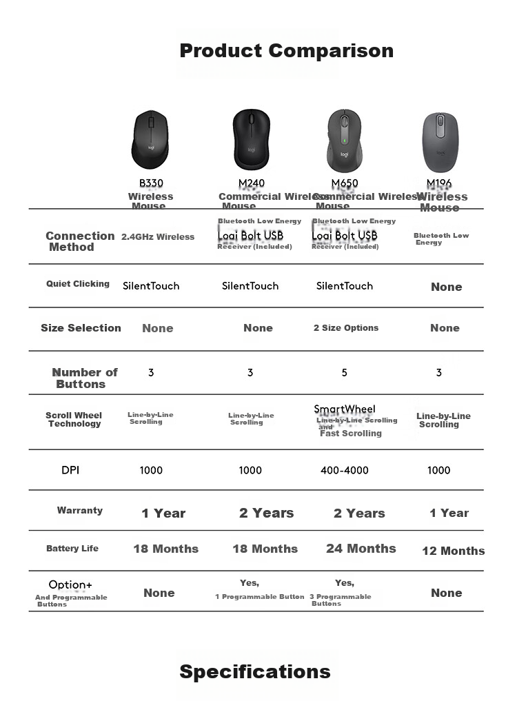 Logitech M650 Enterprise-Grade Wireless Bluetooth Dual-Mode Mouse for Apple And PC, Business Procurement Premium Series, Small And Medium-Sized Hand, Commercial Edition, Black M [Order Bonus] 11