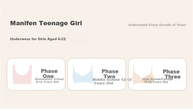 Maniform Three-Stage Teenage Girl Bra, High School And College Student Underwear, Anti-Exposure Brassiere 1