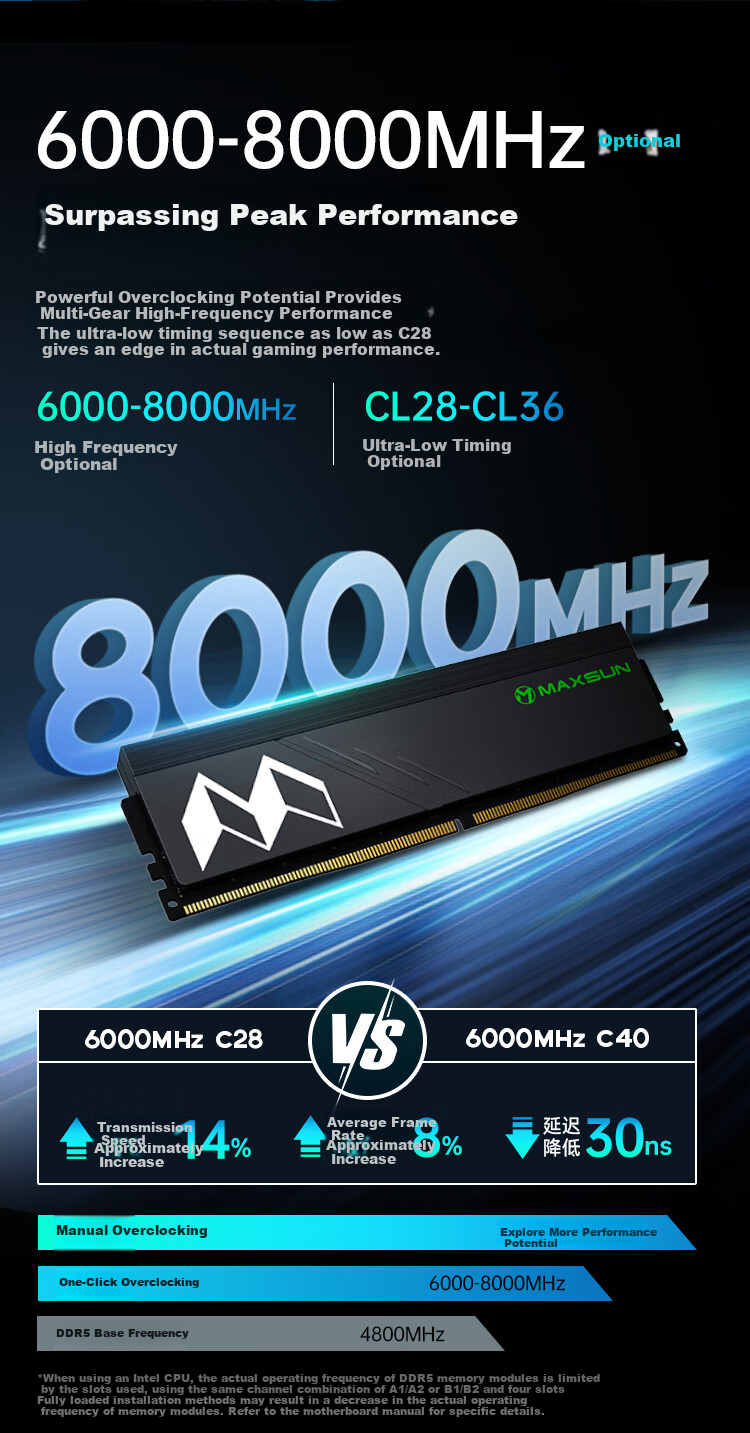 MAXSUN 16GB DDR5 6000 Desktop RAM Dark Shine Series Hynix A-die CL28 [Partial Compatibility] 3