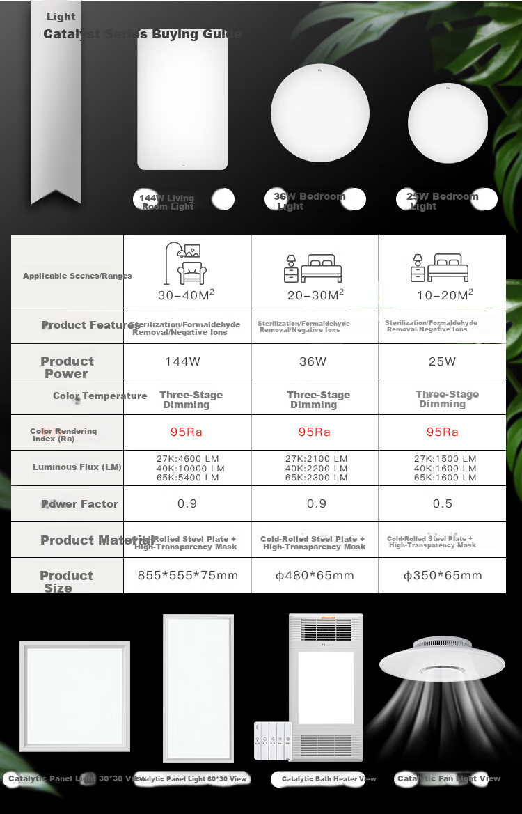 Foshanzhaoming Living Room LED Ceiling Light, Antibacterial And Formaldehyde-Removing, High Color Rendering 95 Eye-Protection Lighting Fixture, 144W Smart Thin Silver 4