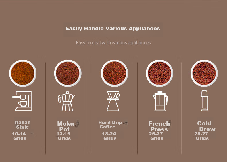 CLITON Hand-Crank Coffee Grinder, Portable Manual Coffee Grinder, Automatic Grinding Machine 5