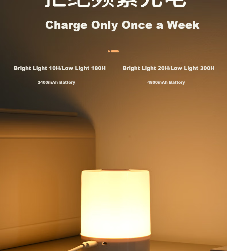 ZIDENG Smart Voice-Controlled Night Light Socket, USB Adapter Plug, Bedside Lamp 6