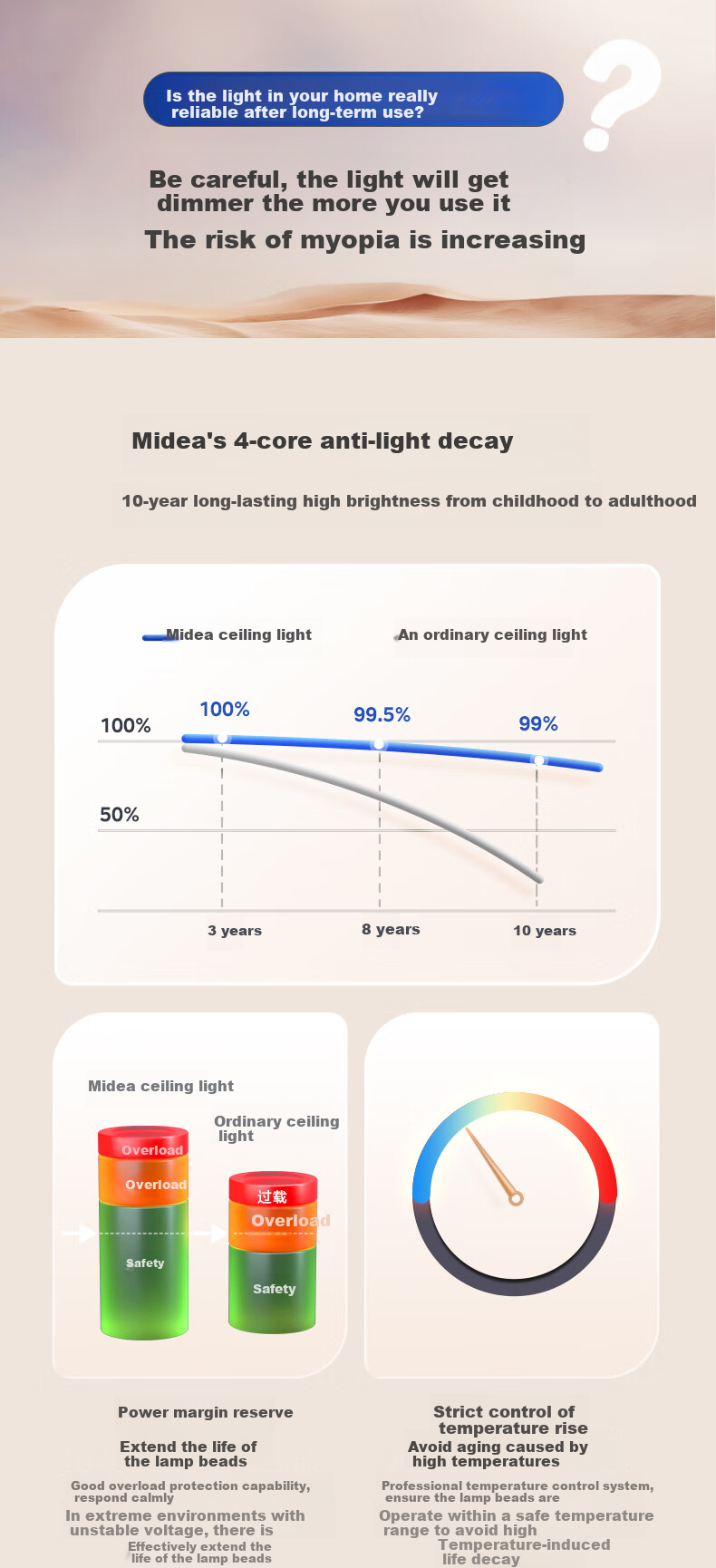 Midea Ultra-Thin Ceiling Light for Living Room And Bedroom, Full Spectrum Eye Protection Smart Control Square Light Aurora S5 with Installation Included 14