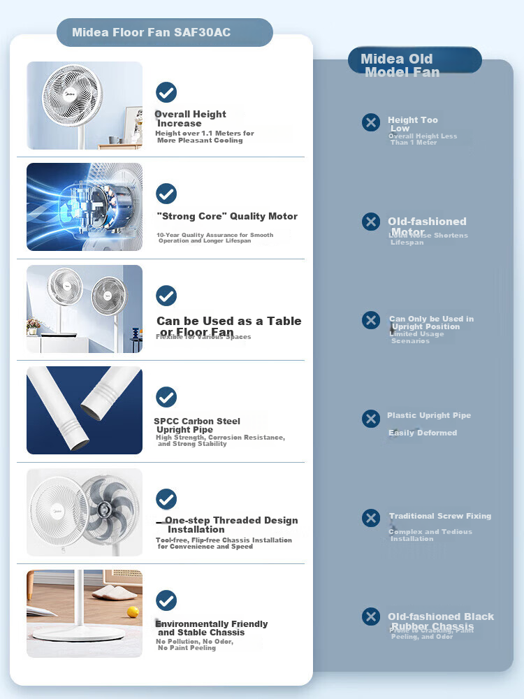 Midea Lucky Clover Sleep Fan 2S One-Touch Quick Assembly Floor Standing Fan Energy-Saving Level 1 Efficiency DC Quiet Small Fan SDJ30JL 2