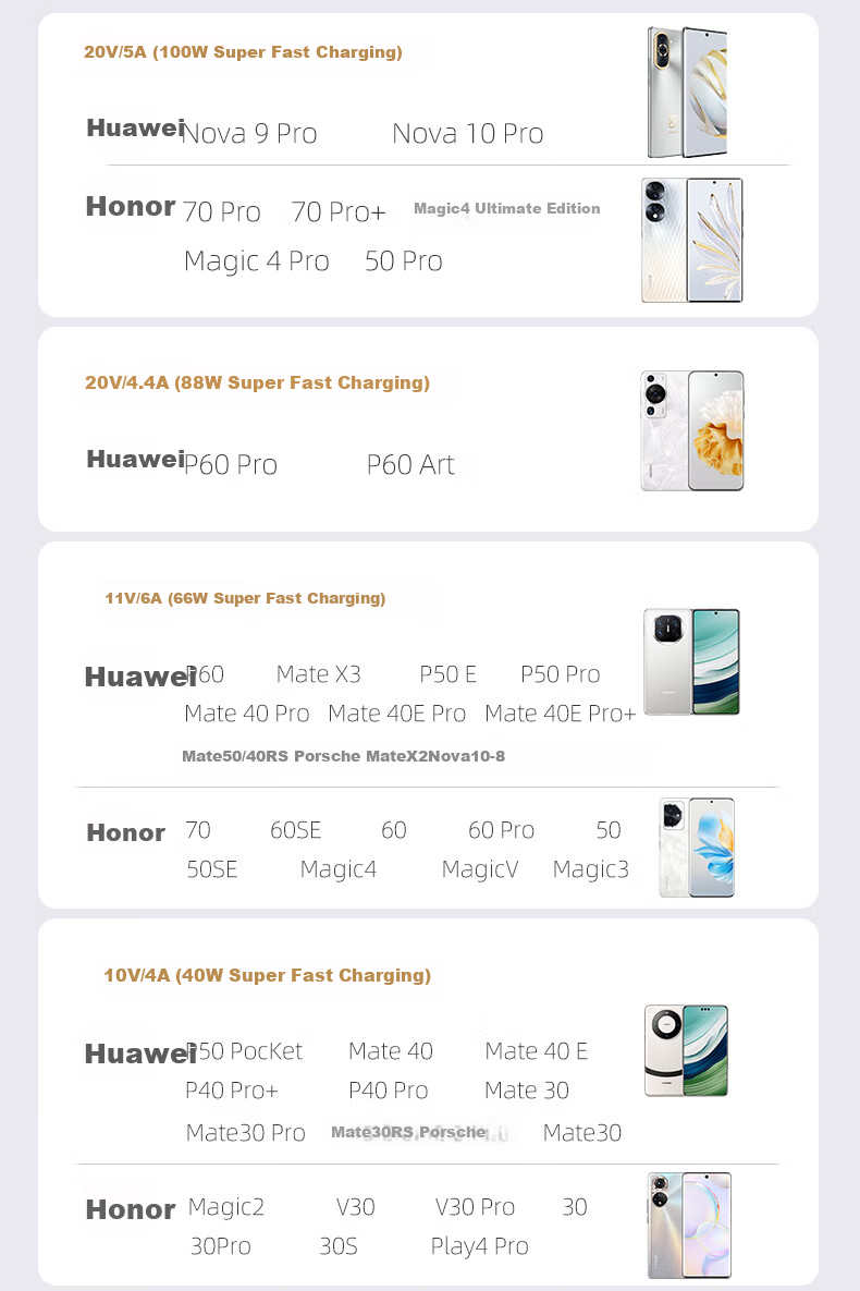 Zitai Type-C Data Cable, 6A Super Fast Charging 100W Phone Charger Cable, Suitable for Huawei Honor Mate70/60/50/40pro/P80 Xiaomi, 1.5 Meters, White 4