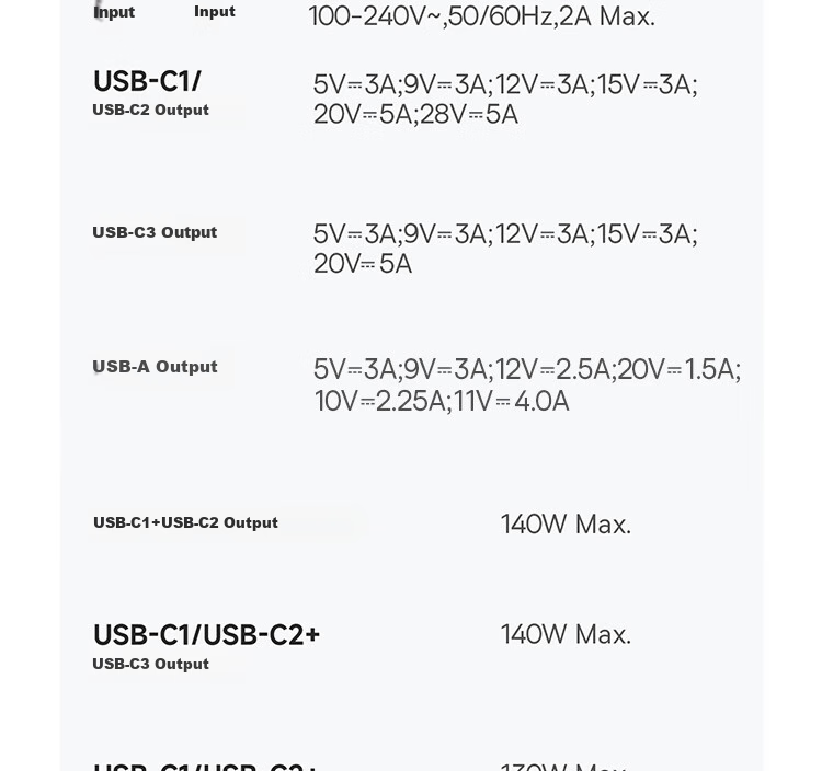Baseus 140W GaN Charger Set with Display, Type-C Multi-Port PD Fast Charging 100W Phone Charger for Laptops And IPhone 17 Xiaomi 120W Silver 32