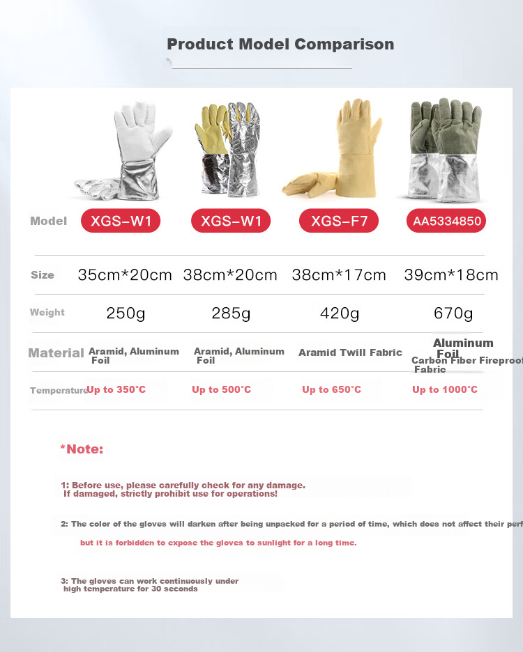 XINGGONG Heat-Resistant Gloves, Insulated, Flame-Retardant, Anti-Scalding, Microwave Oven And Baking Gloves, Protective Work Gloves, 350 Degrees, 1 Pair 2