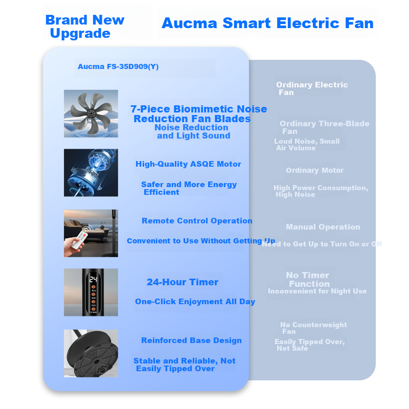 AUCMA Electric Fan, AC Fixed Frequency Household Fan, High Air Volume Floor Fan, Easy to Install, Remote Control, Quiet Operation, Energy-Saving, Convection Circulation Fan, Starry Black, FS-35D909(Y)