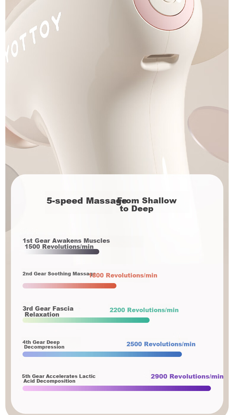 Yottoy Fascia Gun Muscle Massager for Women, Mini Massage Gun, Quiet Fitness Professional-Grade Mini Neck Massager 9
