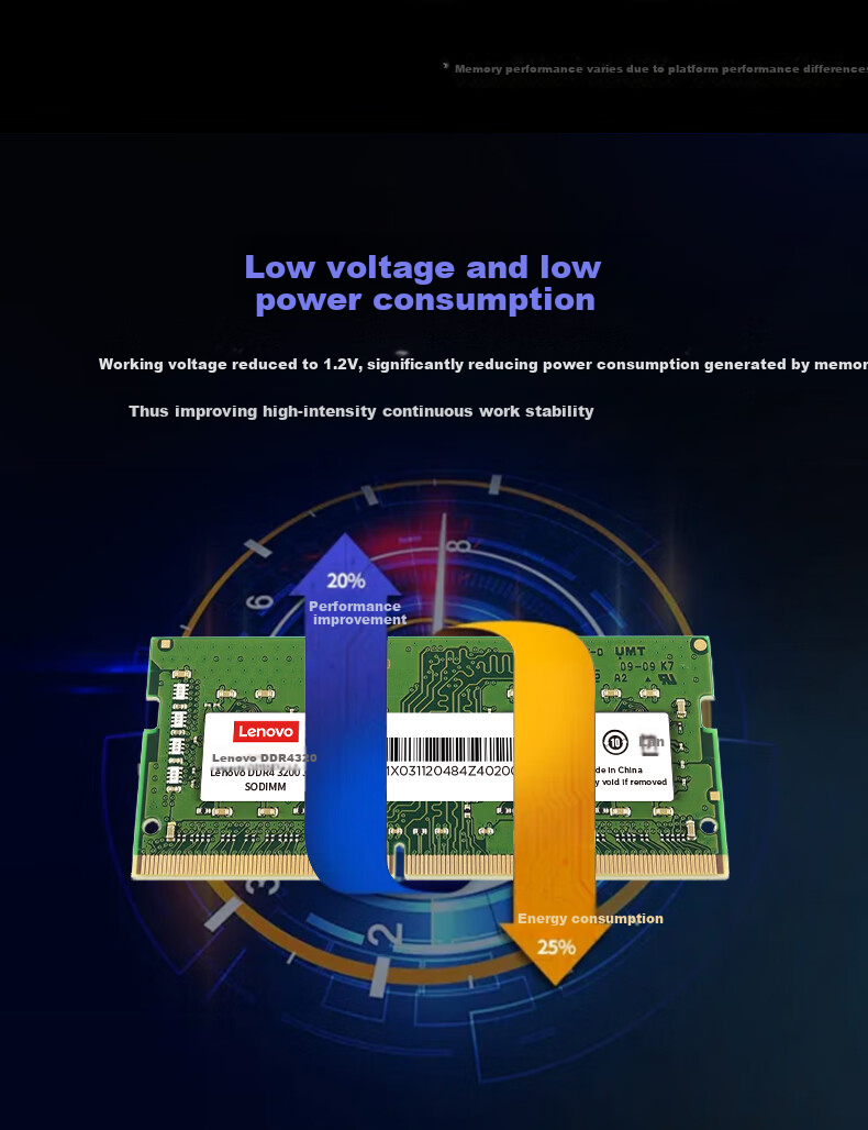 Lenovo 8GB DDR4 3200 Laptop Memory Module 5