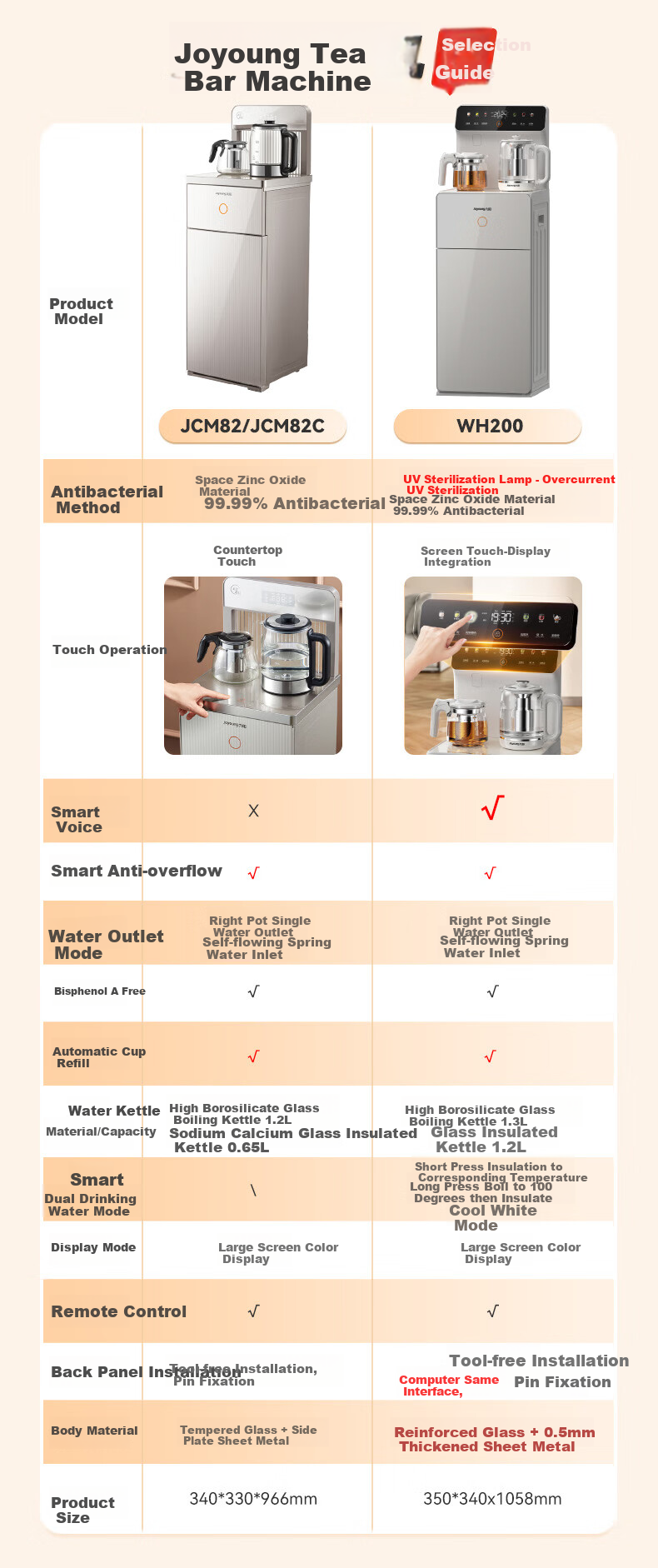 Joyoung Tea Bar Machine, Living Room Home High-End Standing Water Dispenser, Fully Automatic Bottom-Filling Kettle, Multifunctional Remote-Controlled Integrated Cabinet with Bottom Water Tank, Smart Electric Kettle, JCM82 3