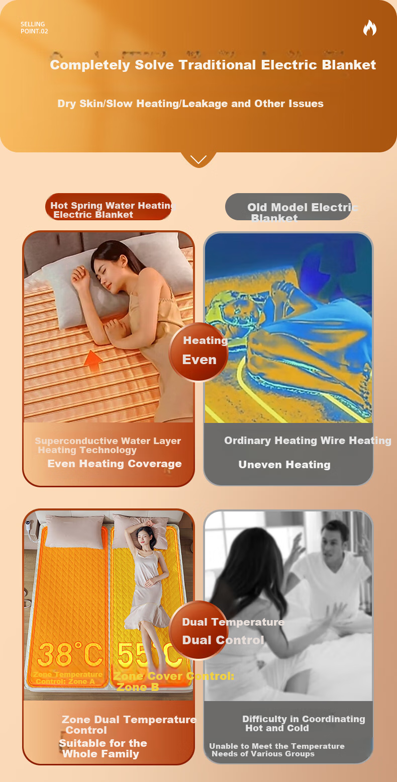 CHIGO [Dehumidifying And Mite-Removing] Double-Sided Dual Temperature Control, 3C Certified Water Heating Electric Heated Blanket, Electric Mattress Pad, 1.5x1.8m 1