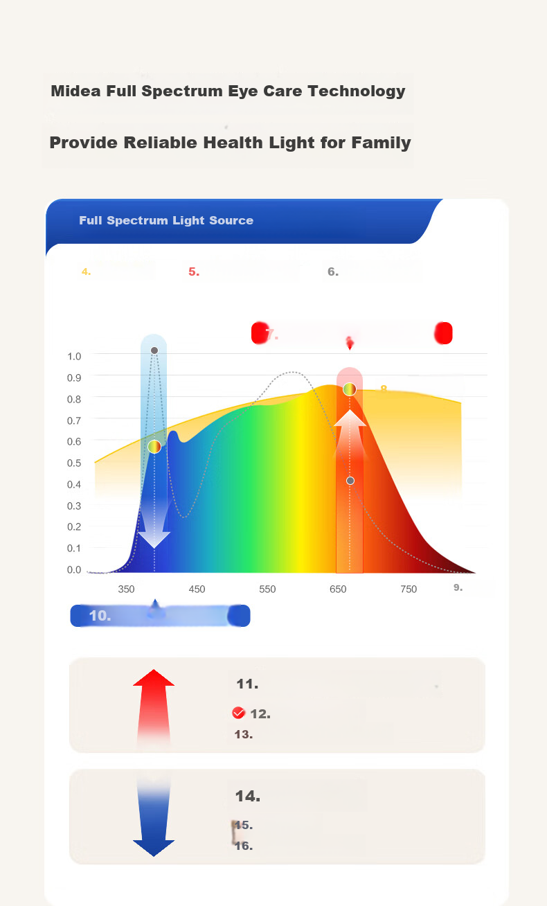 Midea Ultra-Thin Ceiling Light for Living Room And Bedroom, Full Spectrum Eye Protection Smart Control Square Light Aurora S5 with Installation Included 3