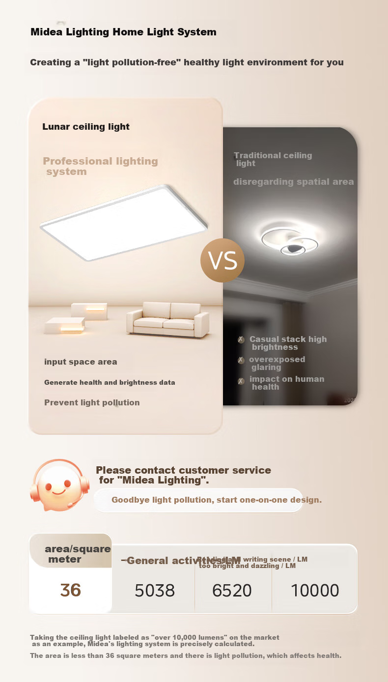 Midea Ceiling Light, Living Room Main Light, Bedroom Light, Full Spectrum Three-Color Adjustable, 160-Watt Fixture, Comet Model, Installation Included 5