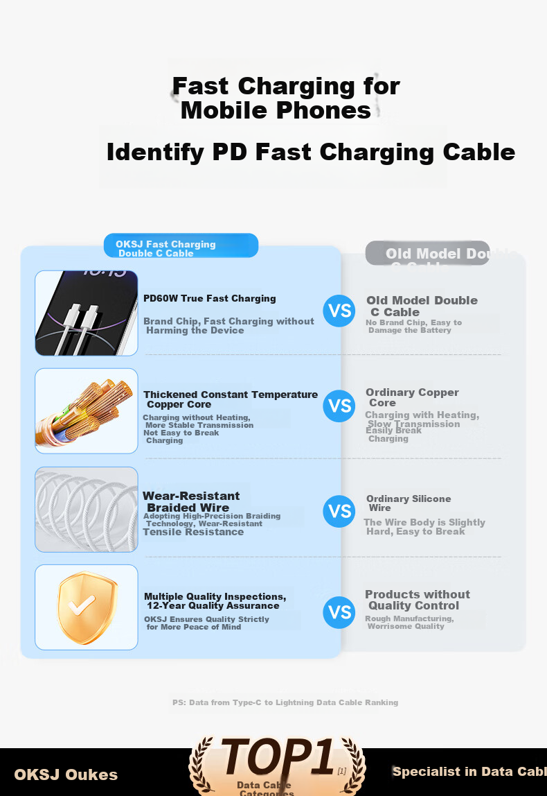 OKSJ Compatible with Apple 15/16/17/18 Charging Cable, 60W Data Cable, 45W/40W Braided Cable, Double-Ended Type-C, for IPhone 15 Pro/Max, IPad, Laptop, 2 Meters 3