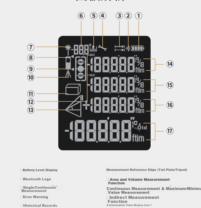 CEM LDM-120C Laser Distance Meter, High-Precision Laser Infrared Room Measuring Device, Electronic Ruler with Voice Playback, USB Direct Charging 14