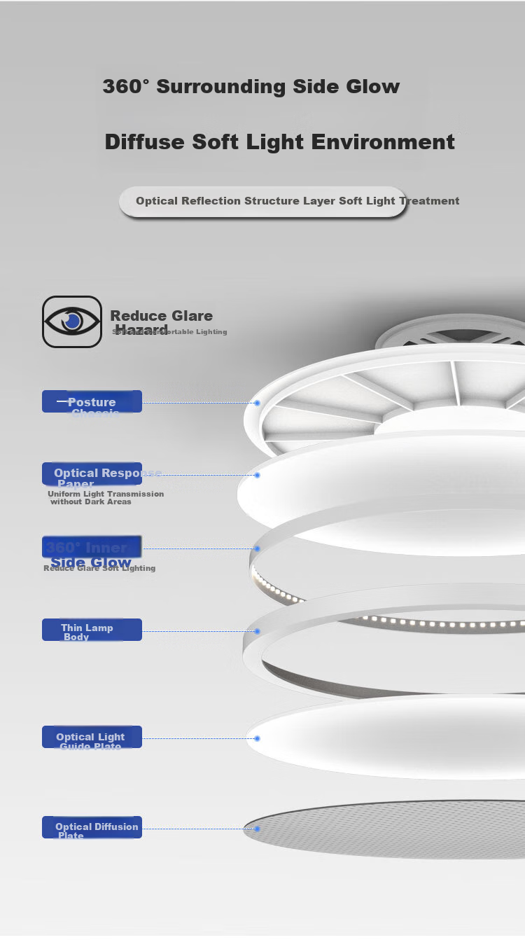Foshanzhaoming LED Ceiling Light, Bedroom Lamp with Low Blue Light for Eye Protection, High Color Rendering Index, Space-Saving Design, 36W Children's Light 11