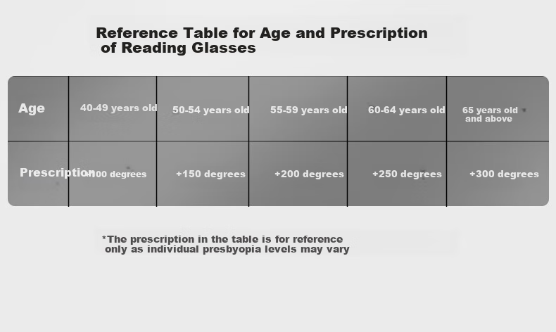 Pulais Reading Glasses for Men And Women, Imported Anti-Blue Light Automatic Zoom Reading Glasses 11172, Bifocal with 3.00 Diopter 10