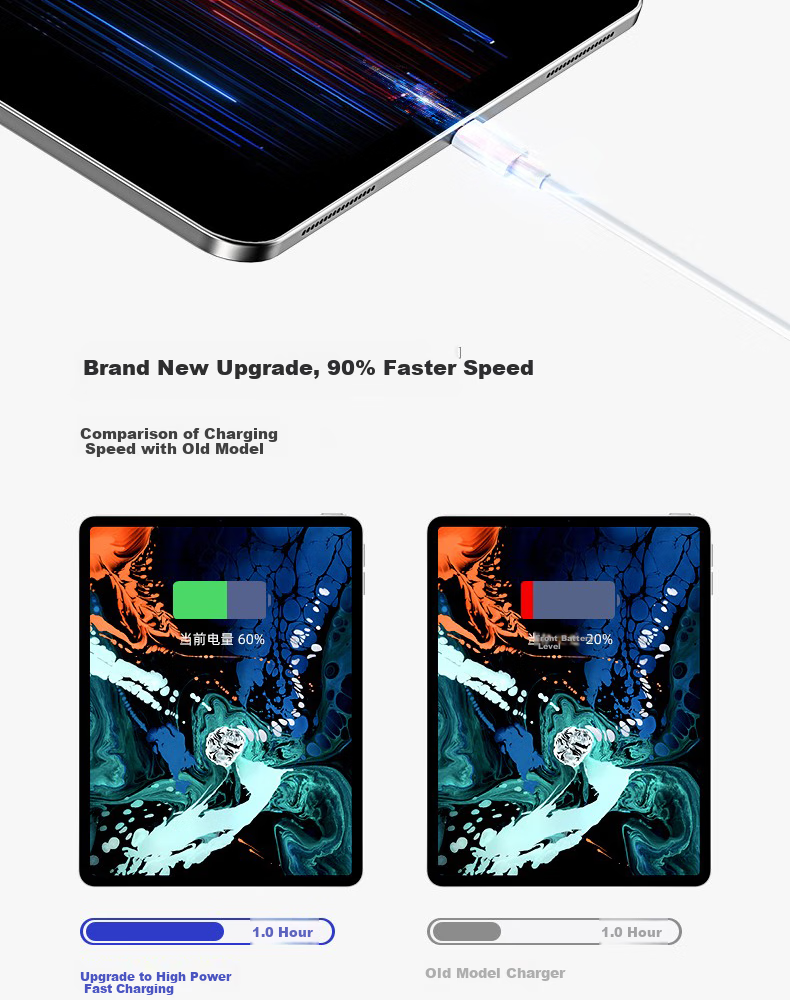 OKSJ, Suitable for Apple 15 Charger Charging Cable, 20W Fast Charging Set, Type-C Gallium Nitride IPhone 18 Pro Max/Plus, 20W Fast Charging Head + 1m + 2m Braided Cable 6