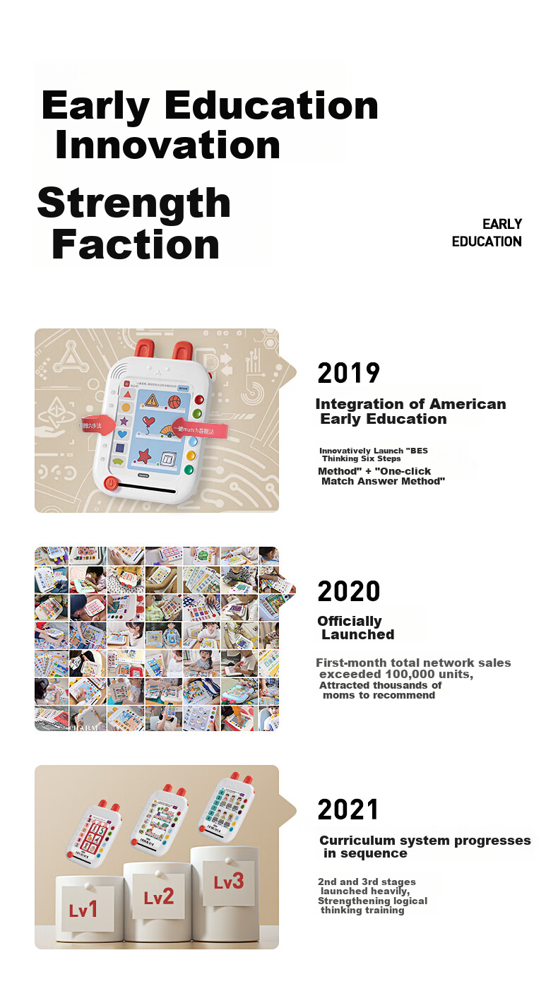 Beienshi Logical Thinking Learning Machine, Children's Early Education Device for Ages 3-6, Cognitive Training Enlightenment Math Encyclopedia, Birthday Gift 3