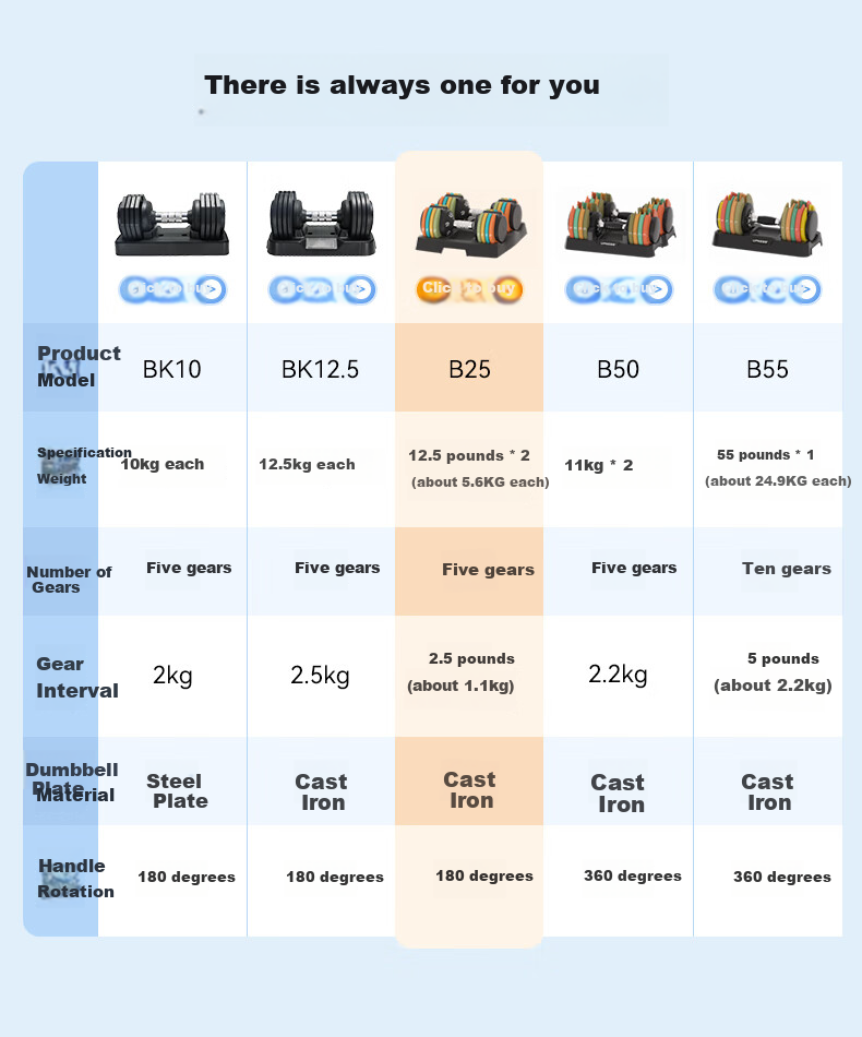 Upness Adjustable Dumbbell Set for Men And Women, Detachable Fitness Equipment, Home Gym Gear, Yaling Pure Steel Iro 3