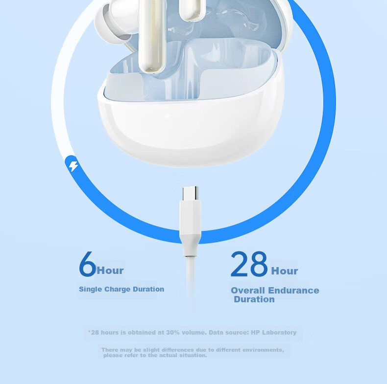 HP H23C In-Ear Bluetooth Headphones, ANC Active Noise Cancellation, Bluetooth 5.4, Long Battery Life, Gaming And Music Headphones, Compatible with Huawei, Apple, Xiaomi, Vivo, Graphite Gray 20
