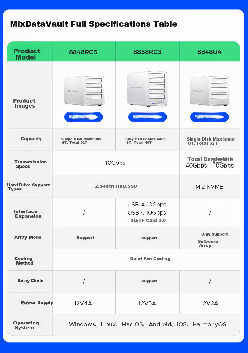 ORICO Full-Flash Magnetic Disk Array Hard Drive Enclosure, Five-Bay 2.5-Inch HDD/SSD Mechanical Hard Drive Solid State Drive Cage, 10Gbps External Enclosure for RAID, Model: RAID-8858RC3 1