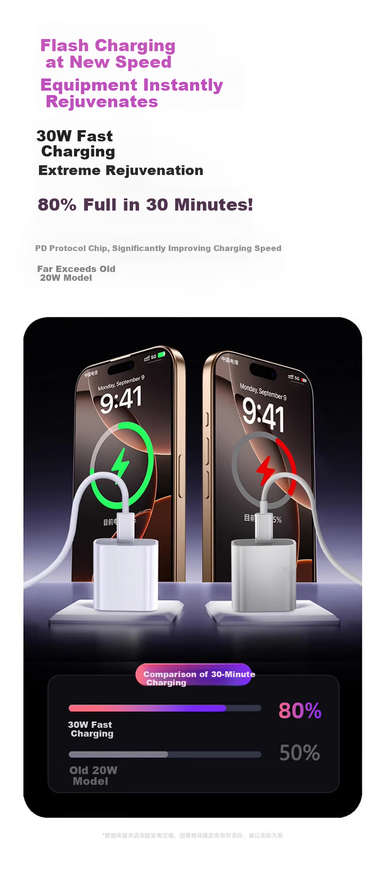 KOVL Compatible with Apple 18/17/16/15 Charging Head, 30W Charger, Type-C Fast Charging Adapter, GaN Flash Charging, Official Authentic Product for IPhone 16 Pro Max/Plus/iPad 5