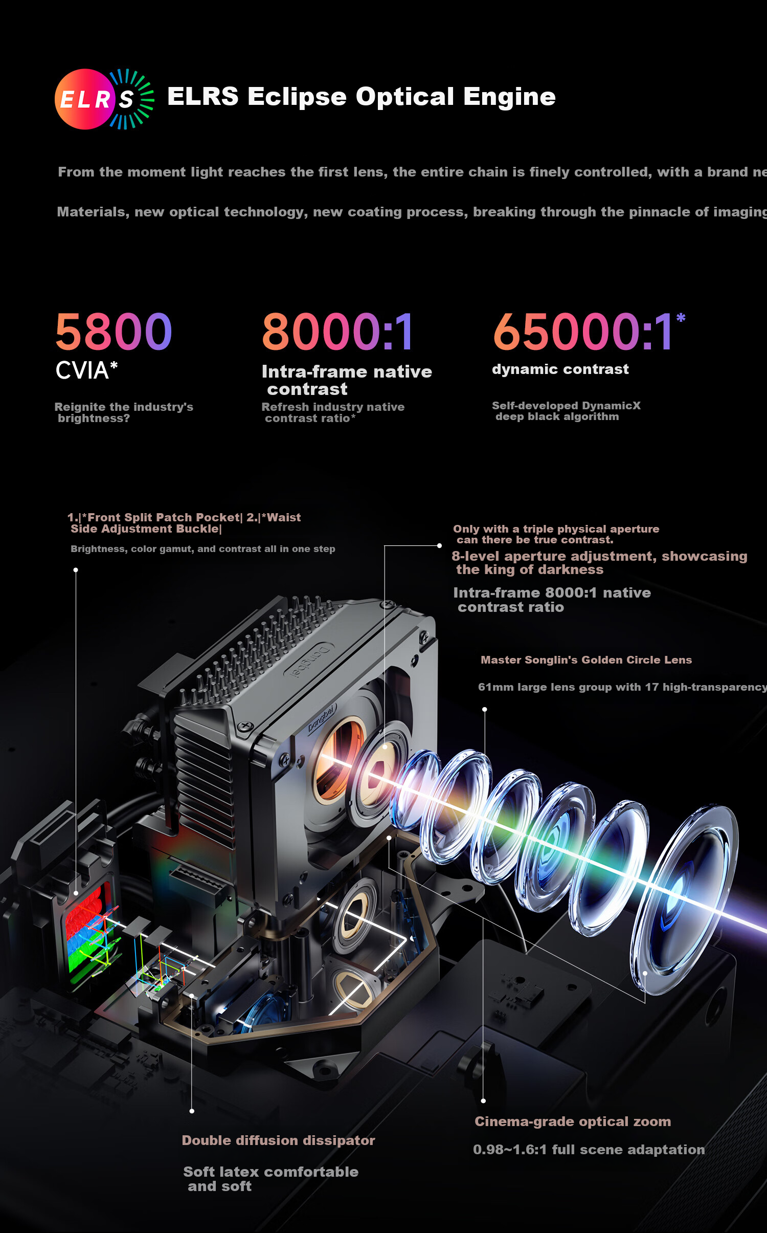 Dangbei S7 Ultra Max Projector, Home Use, 4K, New Tri-Color Laser Zoom, Ultra-Clear Home Theater, Subsidized (5800CVIA Liquid Cooling Heat Dissipation) 9