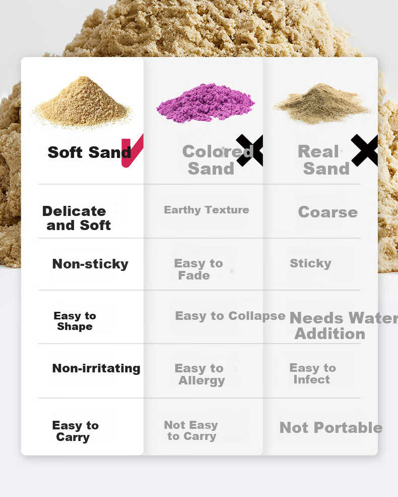 Babycare &bctoys Space Foam Sand Children's Toy Set (4 Jin of Sand + 31 Types of Toys + Sand Tray) 4
