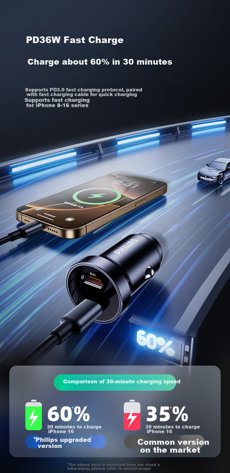 Philips Car Charger, 36W Cigarette Lighter Socket, Dual-Port Super Fast Charging, Car Charging Adapter, Compatible with Huawei And Apple 17/16 PD Fast Charging Plug, 4327 6