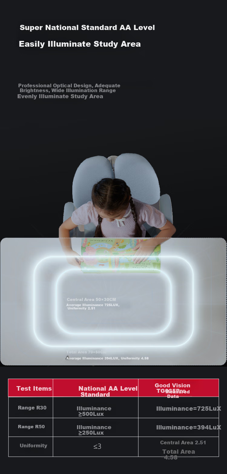 Haoshili Eye Protection Study Lamp for Bedroom, Students And Children, Bedside Reading And Writing LED Light TG035Pro 3