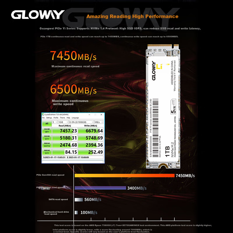 Gloway (Gl-0136009