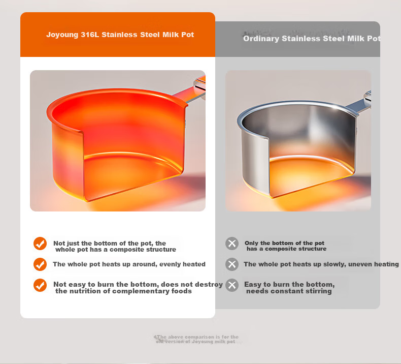Joyoung Milk Pot, Thickened 316L Stainless Steel, No Coating, Baby Food Pot, Snow Plate Pot, Small Milk Pot, Soup Pot, 16cm, Free Steamer Insert Included 9
