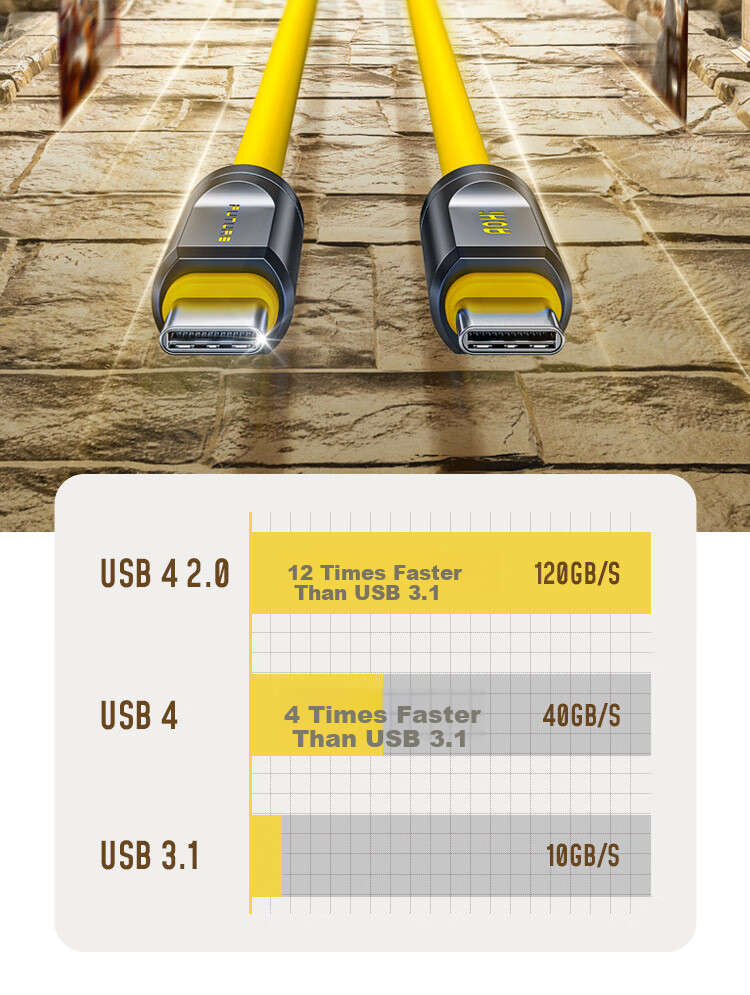Aohi Adonis USB4 2.0 Fast Charging Data Cable, PD240W Full-Function 120Gbps Transmission, Dual Type-C, HD 8K Video Display, Screen Casting, Expansion Dock 6