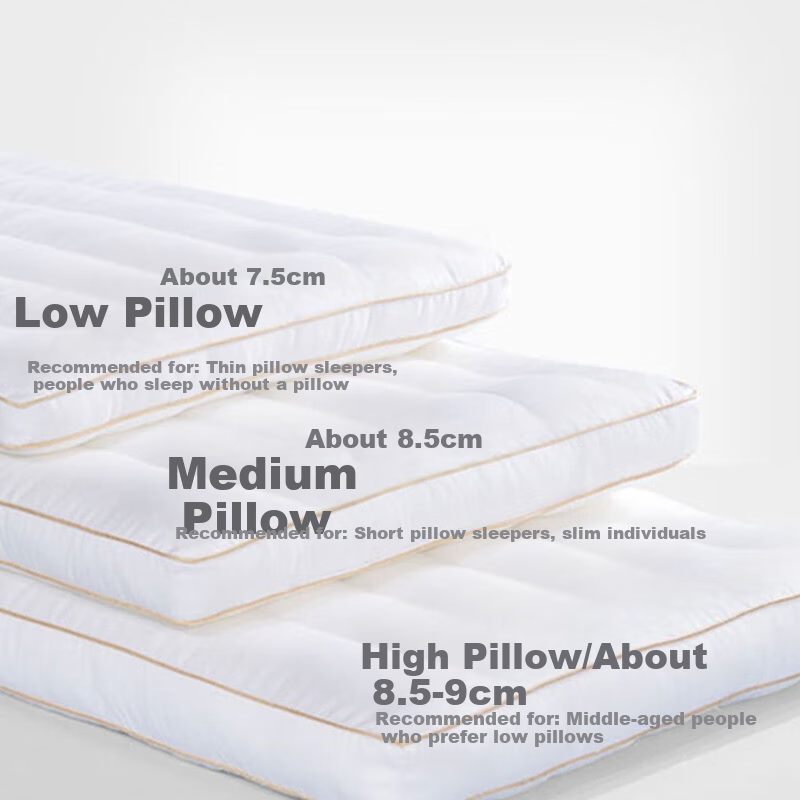 FUANNA Home Textile Pillow, Anti-Mite And Antibacterial Pillow Core, Washable, Low Pillow, Pure Cotton Fabric, Hotel Pillow Core, 70*45cm, M