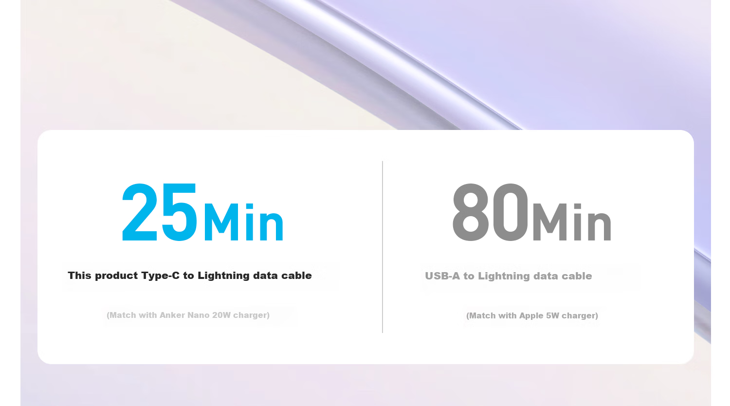 ANKE Charging Cable [MFi Certified], Apple IPhone 11/12/13/14 Phone Type-C to Lightning 60W Fast Charging Skin-Friendly Data Cable, 0.9m White 9