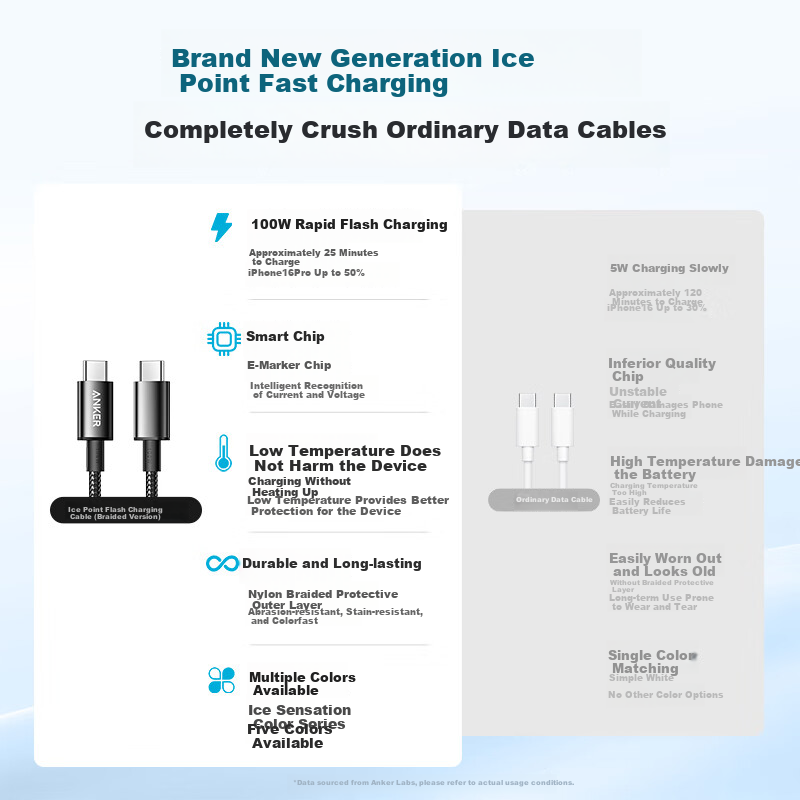 Кабель ANKER Ice Point Type-C - Type-C, 100W, 1м, розовый