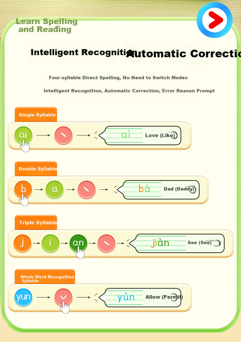 Qipaodian Pinyin Learning Machine, Reading Practice Tool, Preschool to Primary School Transition, Character Recognition Early Education Device, Birthday And Back-To Gift for Boys And Girls 15