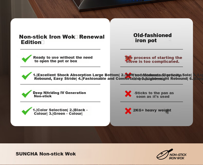 Suncha Iron Wok, High-Purity Pure Iron Non-Coated Non-Stick Pan for Stir-Frying, Compatible with Gas And Induction Stoves, 32cm, Pre-Seasoned 9