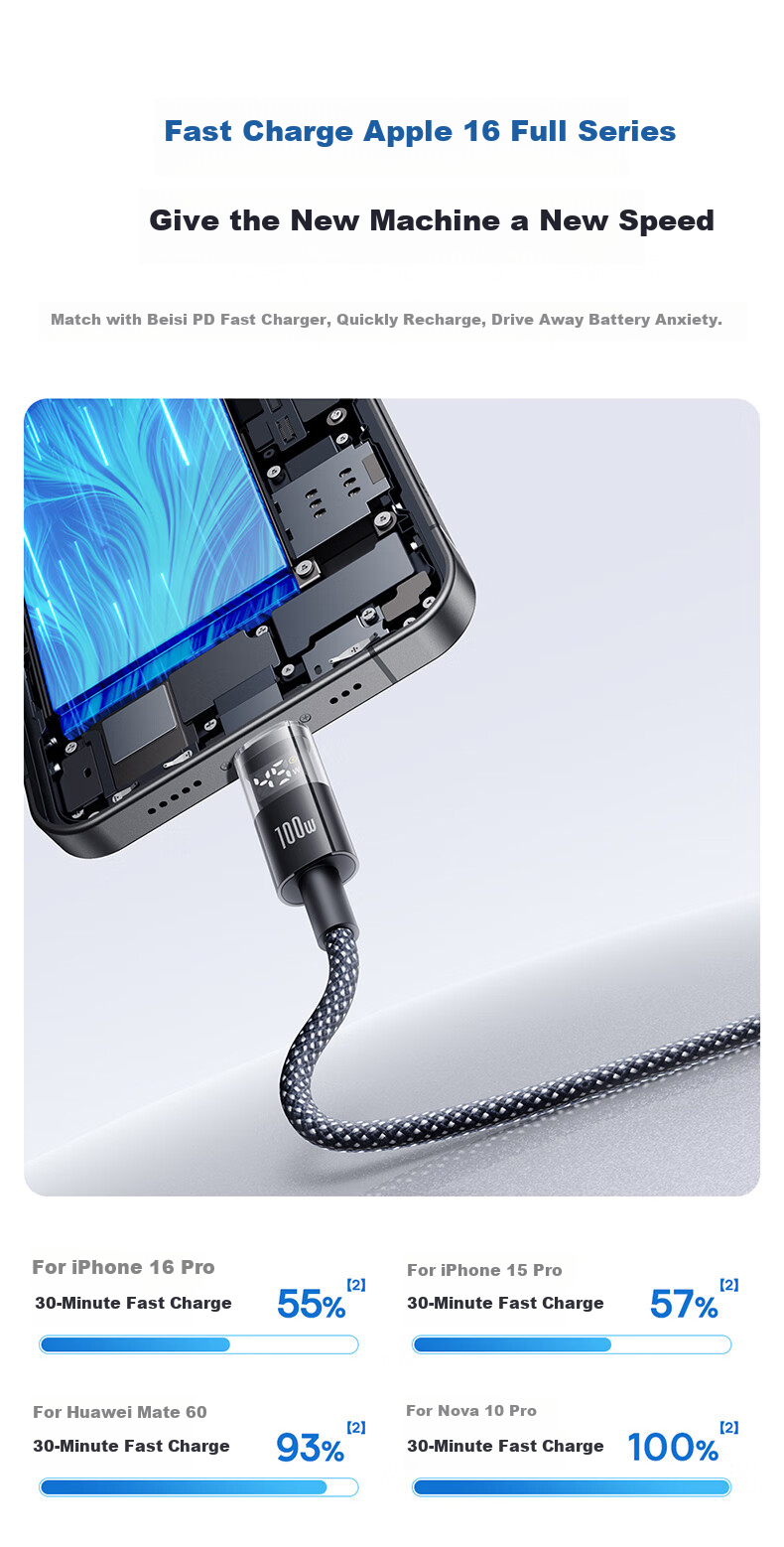 BASEUS Dual-Head Type-C Charging Cable, Digital Display PD100W Super Fast Charging Data Cable, Suitable for Huawei, Honor, Xiaomi, Apple 18/17/16/15 Phones, IPad, Laptops 5