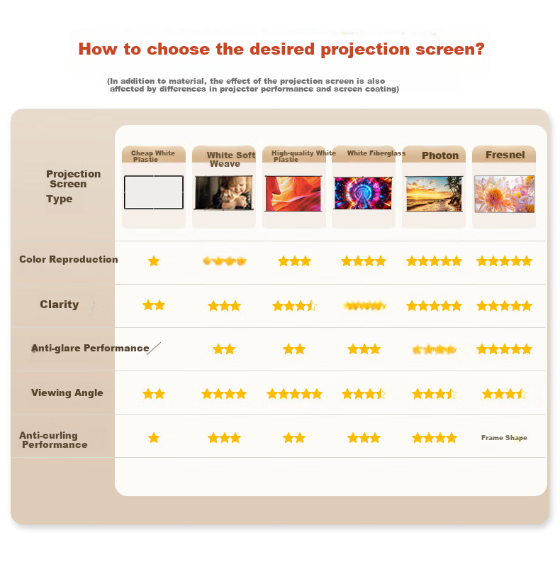 Deli 120-Inch 4:3 Electric Adjustable Projection Screen, Compatible with Jianuo, XGIMI, Dangbei, Xiaomi Projectors, Projector Screen 50493 2